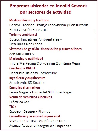 Espacios coworking