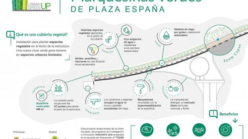 Valladolid_URBANGreenUP3